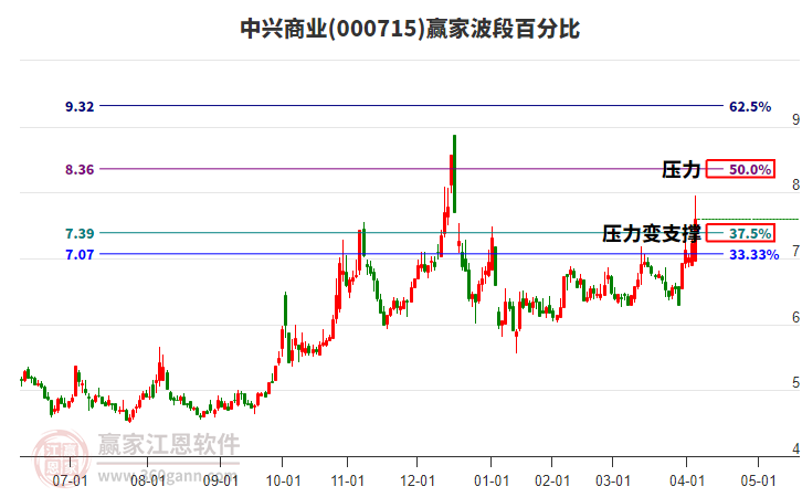 中兴商业：聘任李树飞为公司总裁