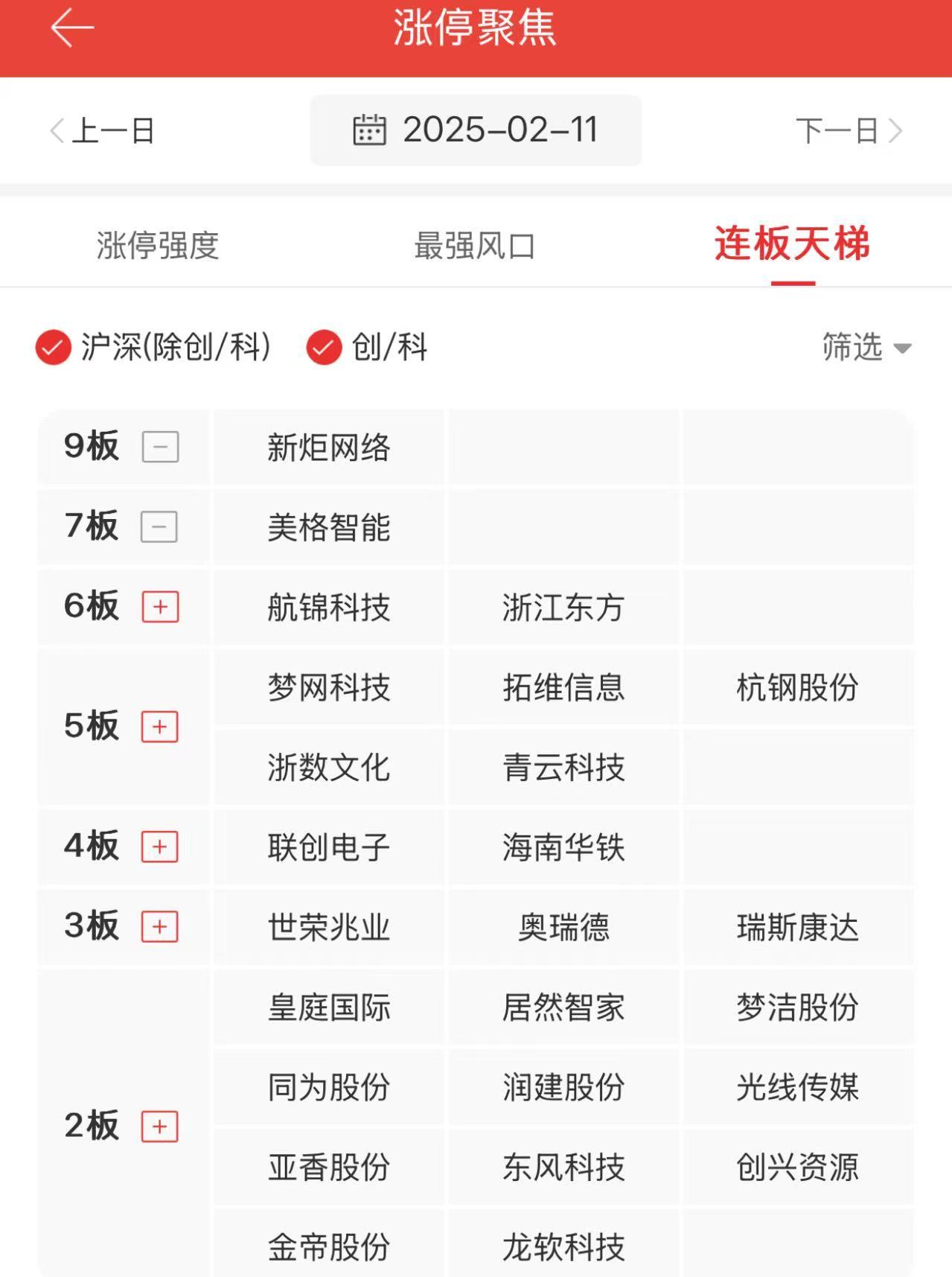 42只创业板股换手率超20%