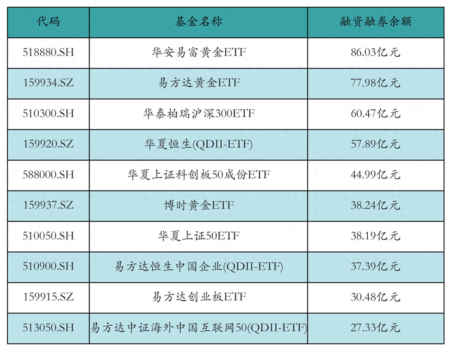 银行保险券商，集体爆发！金融板块迎基金增配机遇