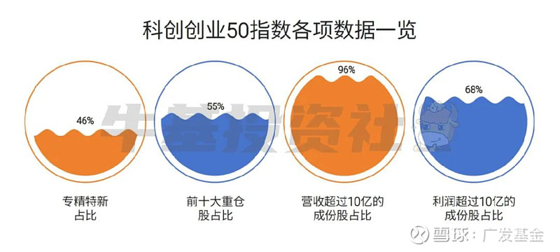 硬科技赛道成资本“新宠” 券商首期科创债平均发行认购倍数超5倍