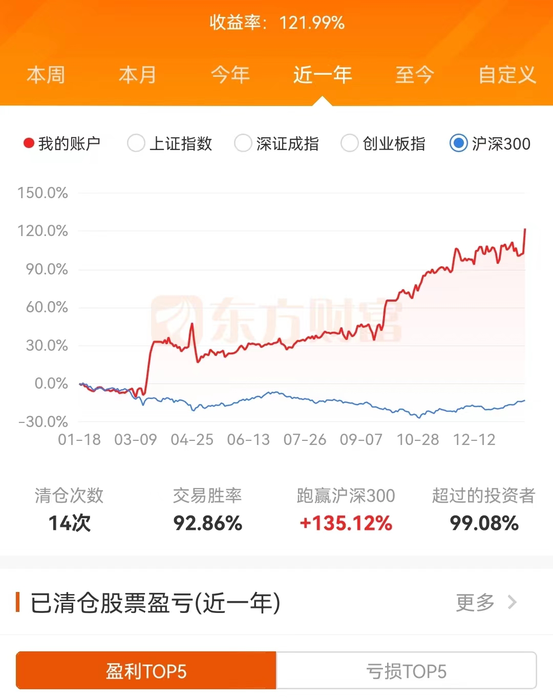 最后一天交易，不操作或亏33%！