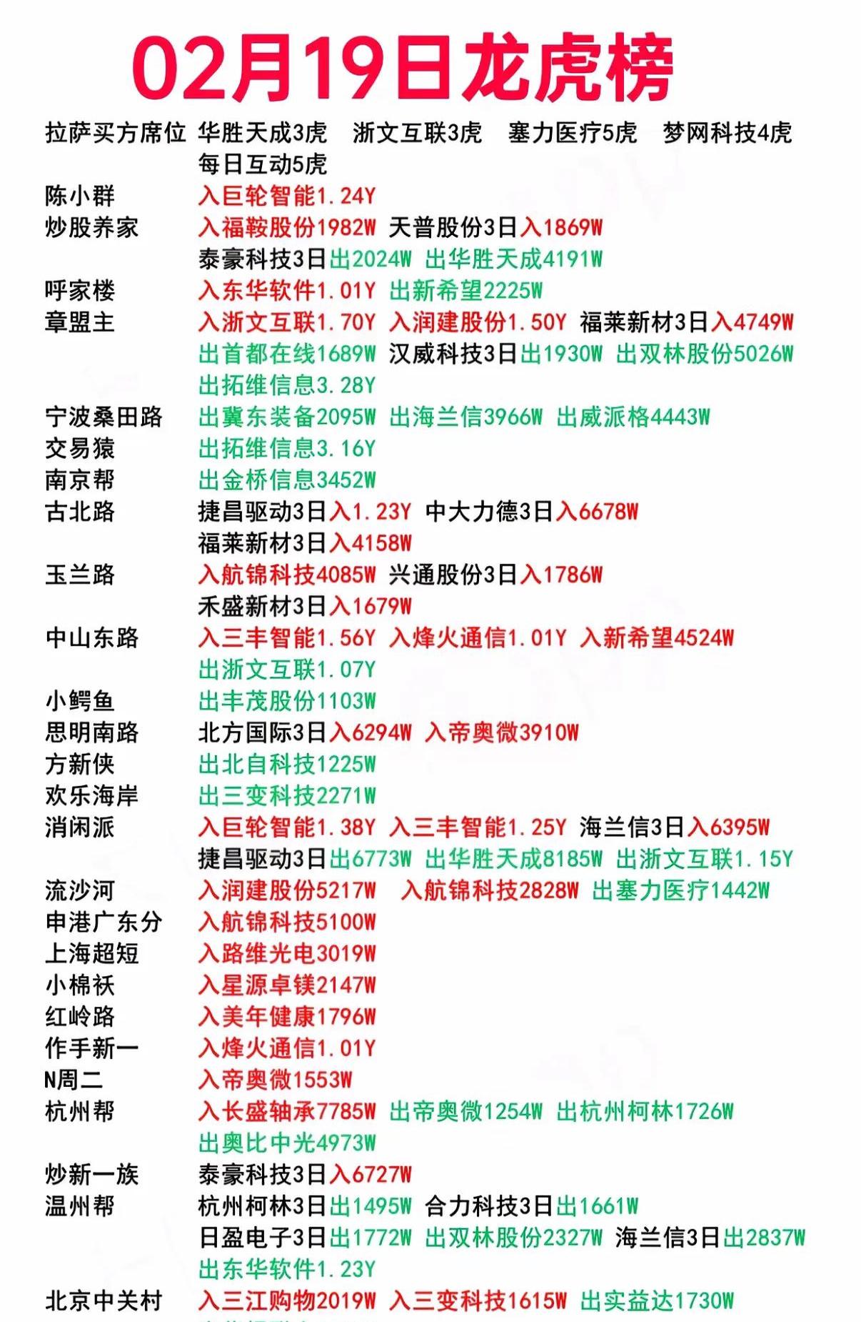 麒盛科技龙虎榜数据（5月14日）