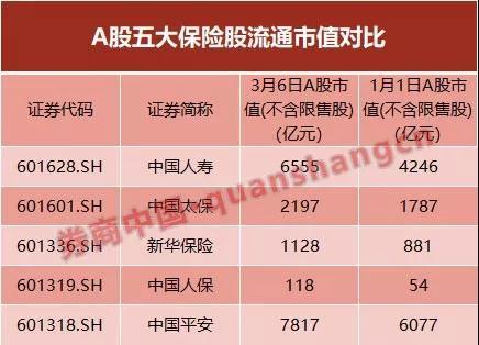 保险板块午后拉升，中国人保涨停