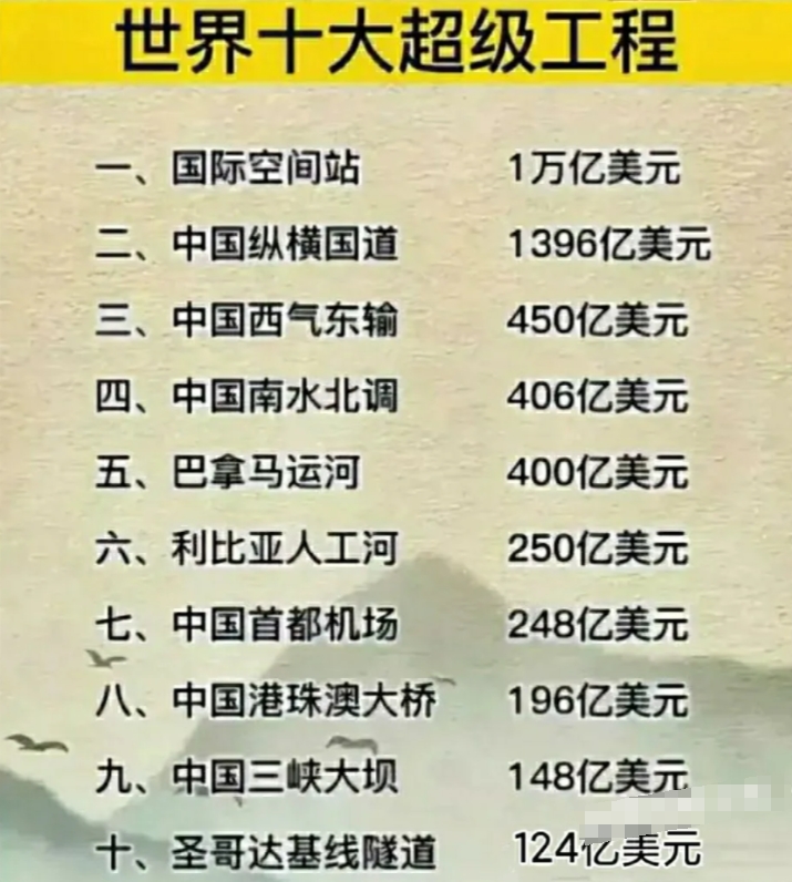 突破10万亿元！再创历史新高！