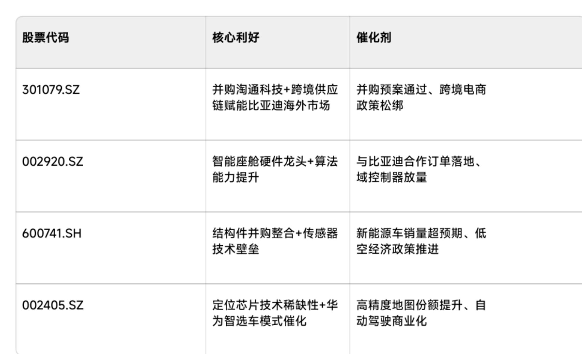 股债“双轮驱动” 资本市场赋能科技创新