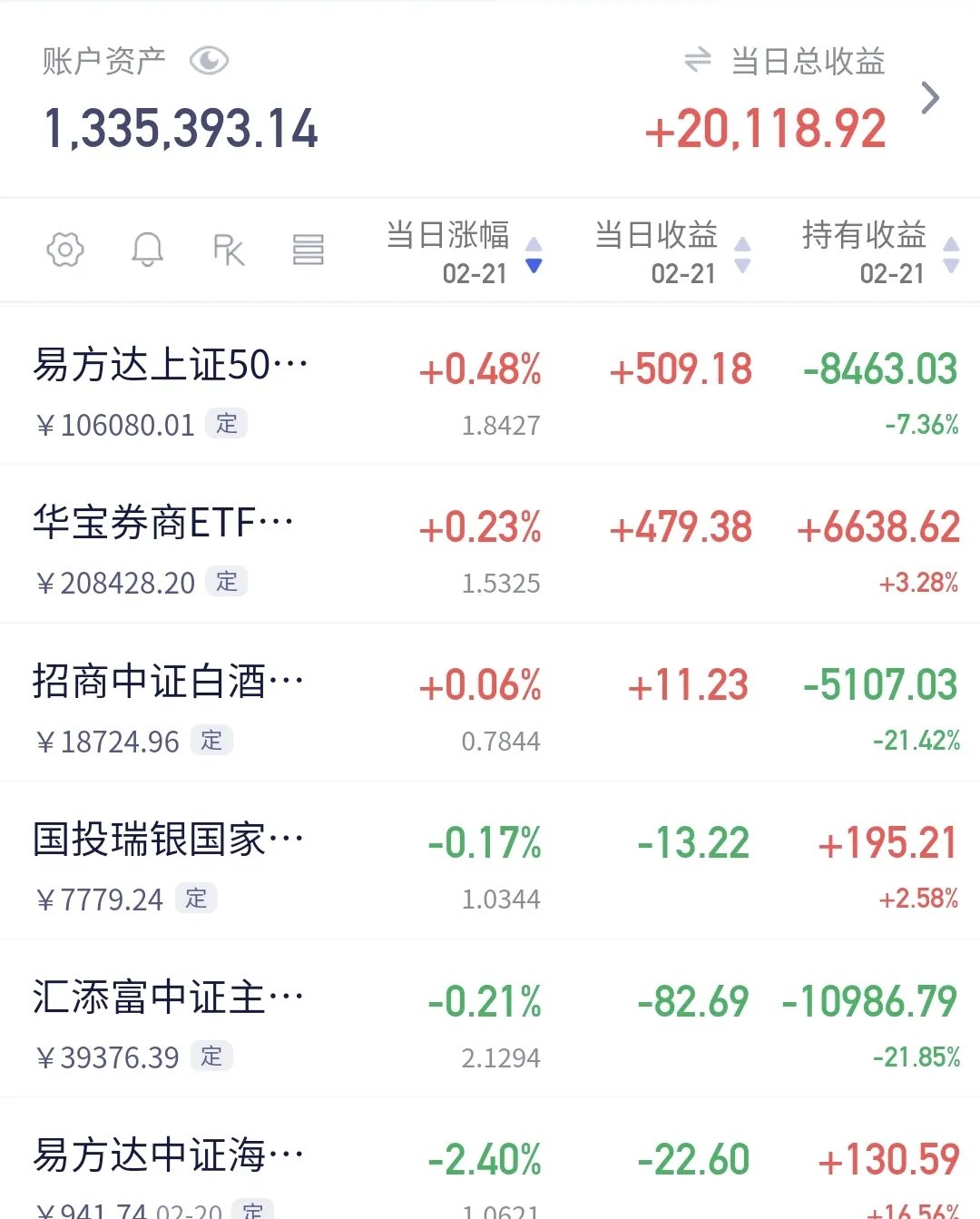 联接基金即将分红 长期资金有望增配成分股 A500指数ETF（159351）盘中换手超14%居全市场同类第一