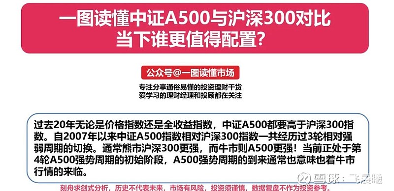 联接基金即将分红 长期资金有望增配成分股 A500指数ETF（159351）盘中换手超14%居全市场同类第一