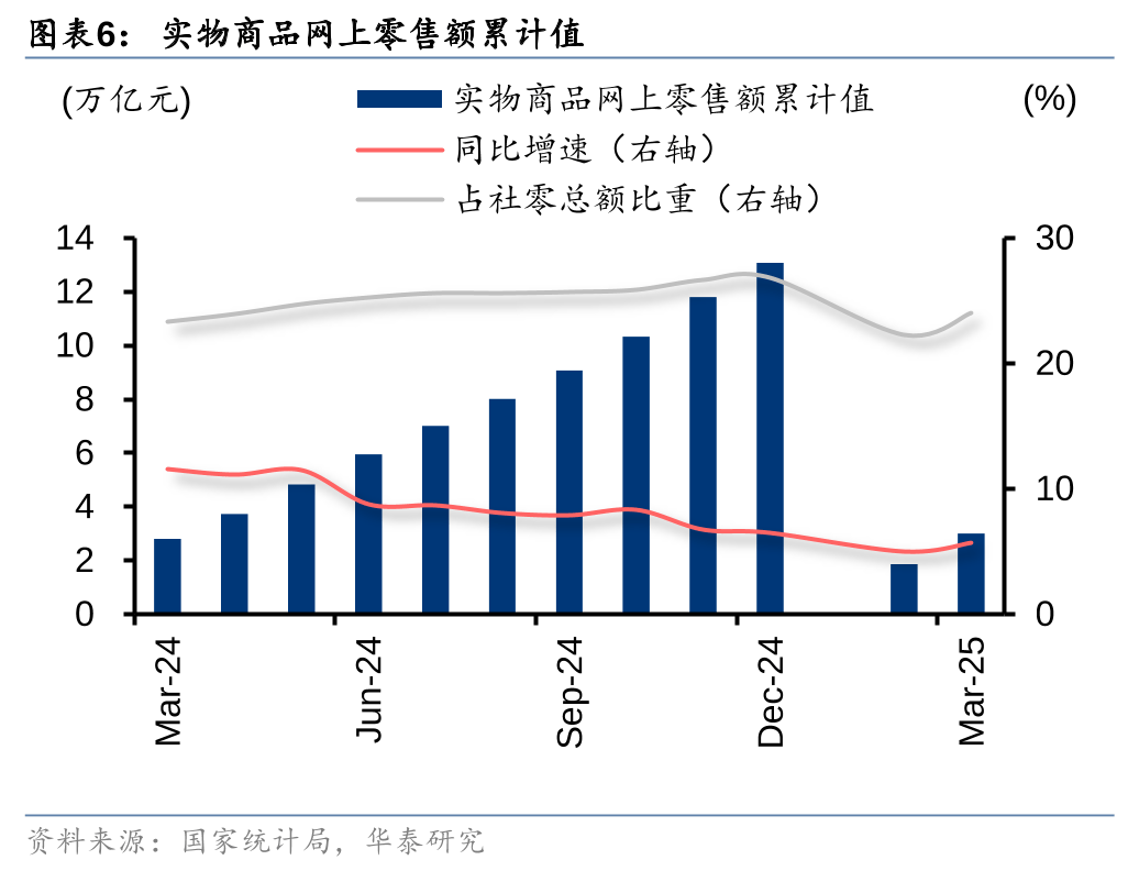 华泰证券：2025年复价延续有望支撑玻纤企业盈利改善