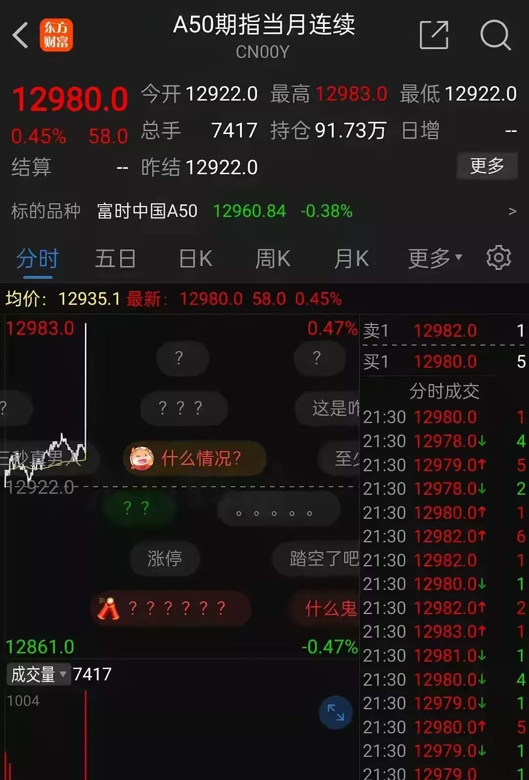 深夜，直线拉升！美股飘红，中概股走强