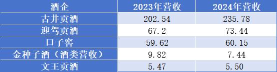 与徽酒“榜眼”渐行渐远，口子窖2024年业绩增势乏力，全国化推进道阻且长