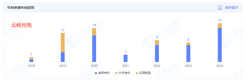 华工科技：子公司拟设合资公司 聚焦3D增材SLM制造技术应用