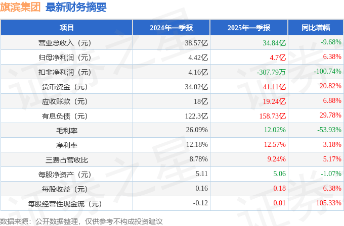 旗滨集团：终止购买控股子公司旗滨光能28.78%股权事项