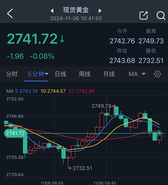 金价重挫一度击穿3150美元 饰金全线跌破1000元