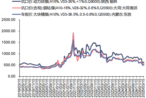 乌兹别克斯坦修改电力和天然气调价周期