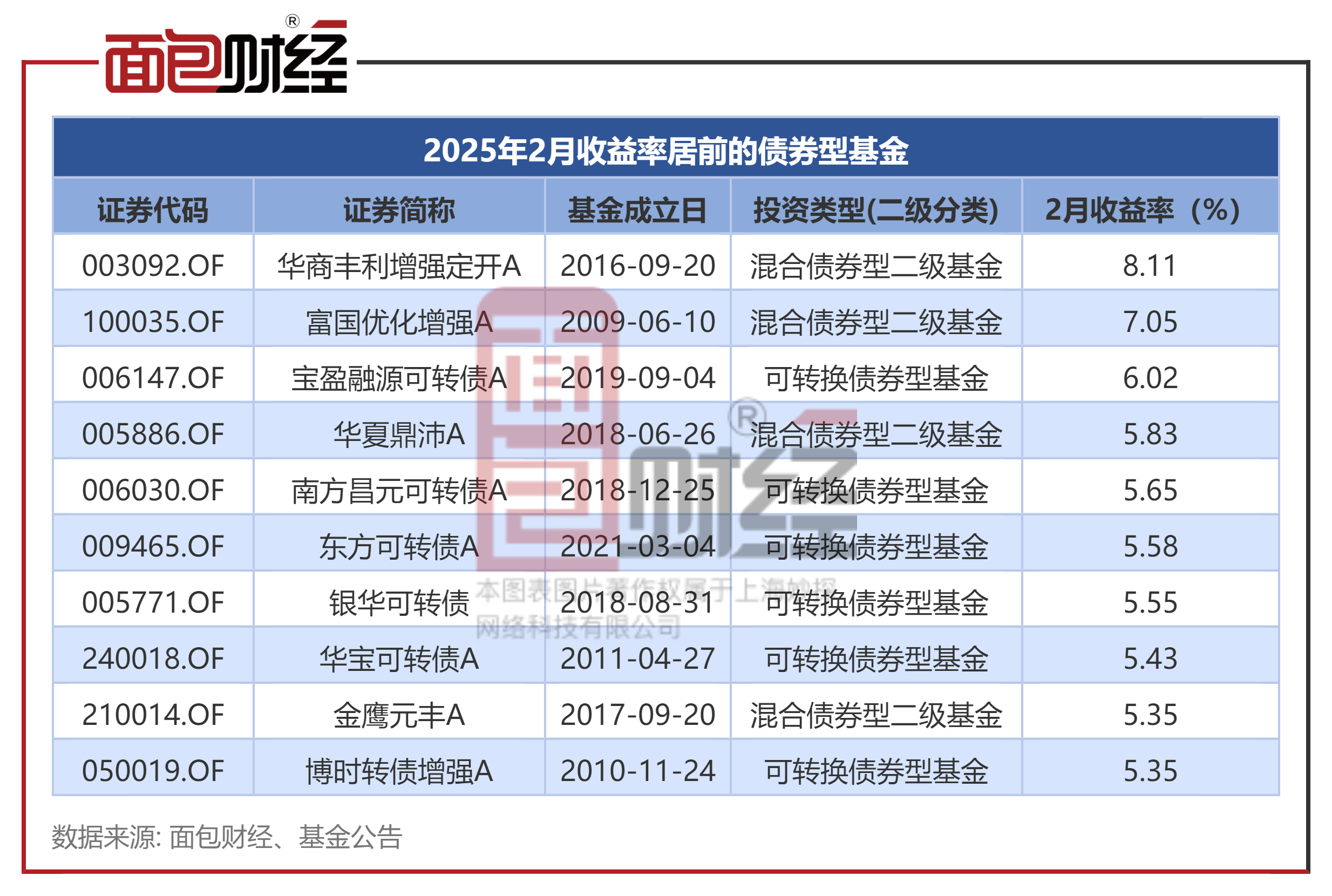 信用债成交火热，近期日均交易额接近2000亿，行情或由短及长