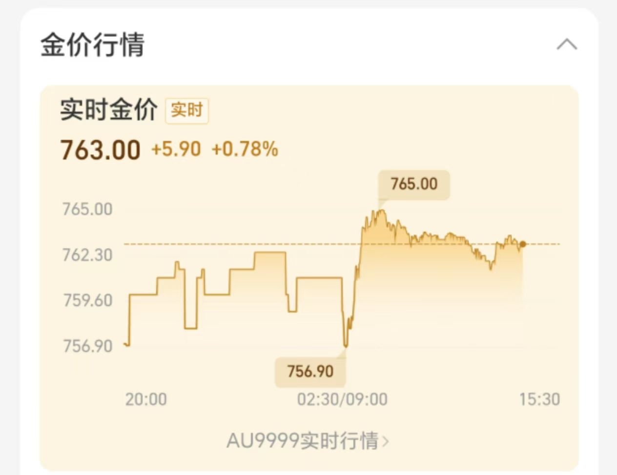 信用债成交火热，近期日均交易额接近2000亿，行情或由短及长