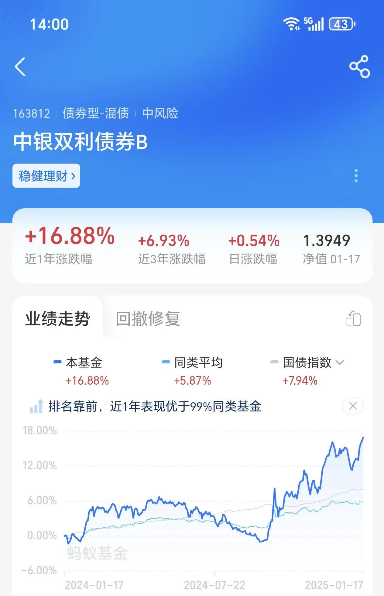 信用债成交火热，近期日均交易额接近2000亿，行情或由短及长