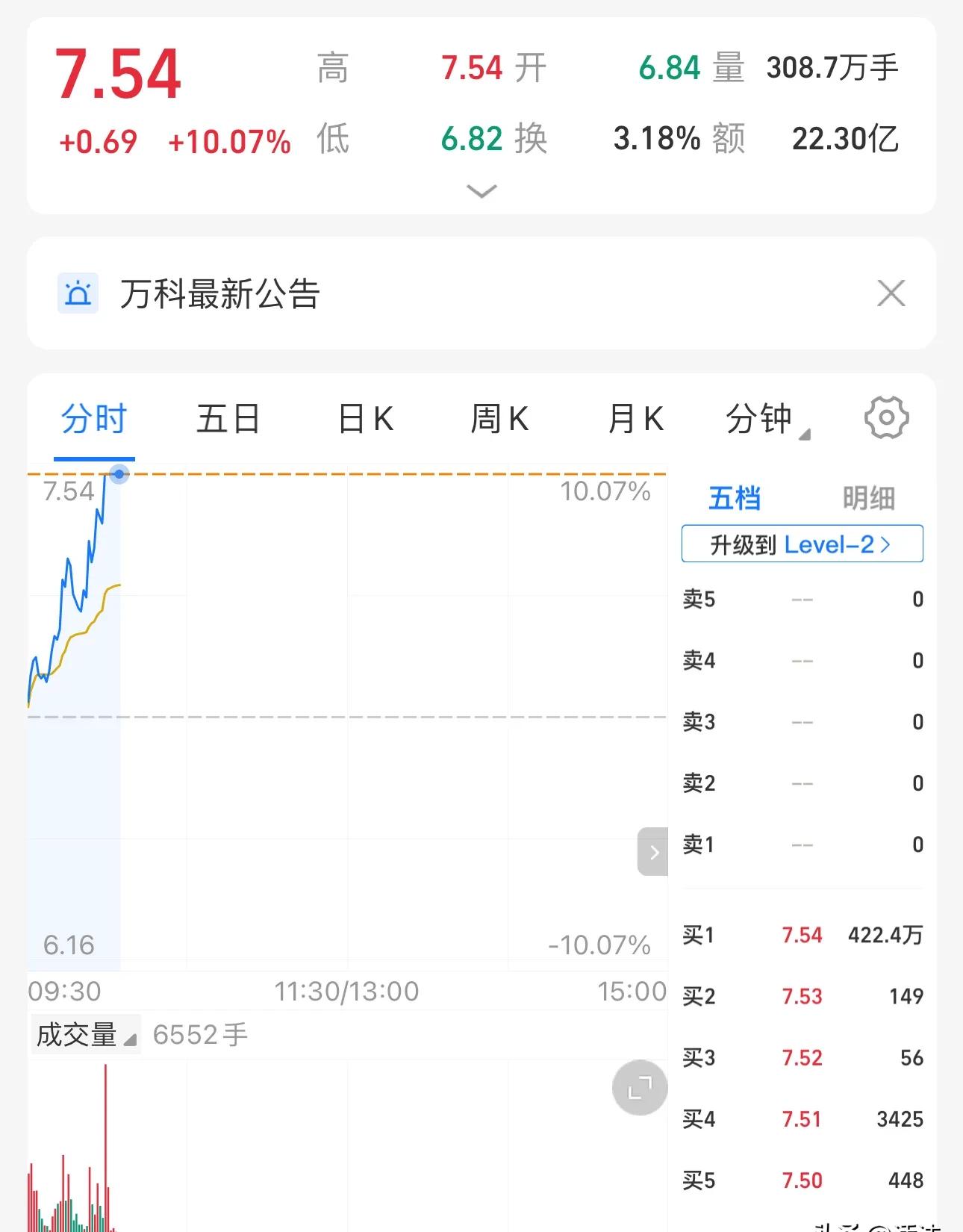 78只股涨停 最大封单资金5.49亿元