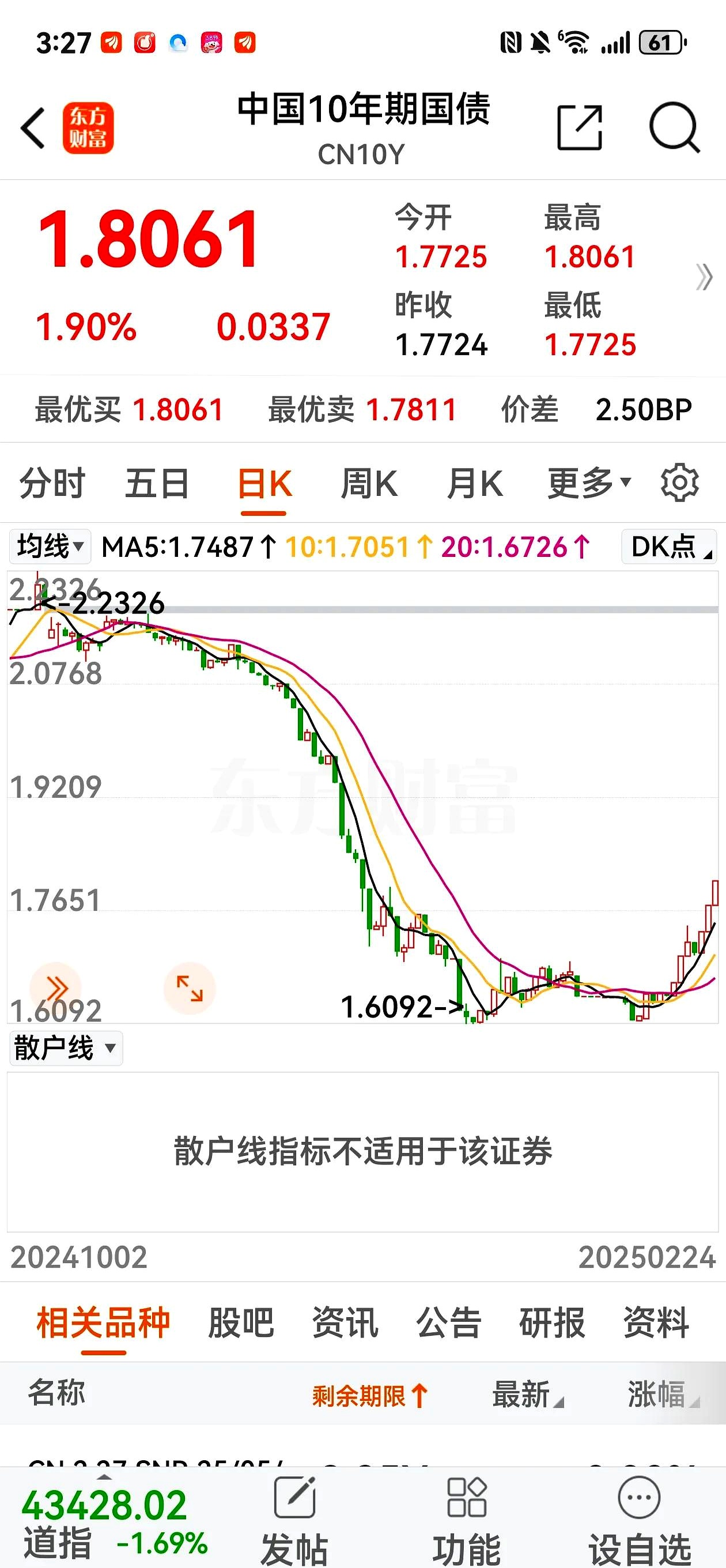 无锡银行2024年净利增速骤降,净息差持续收窄,一季度资本充足率齐下滑