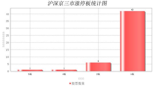 南京港连收3个涨停板