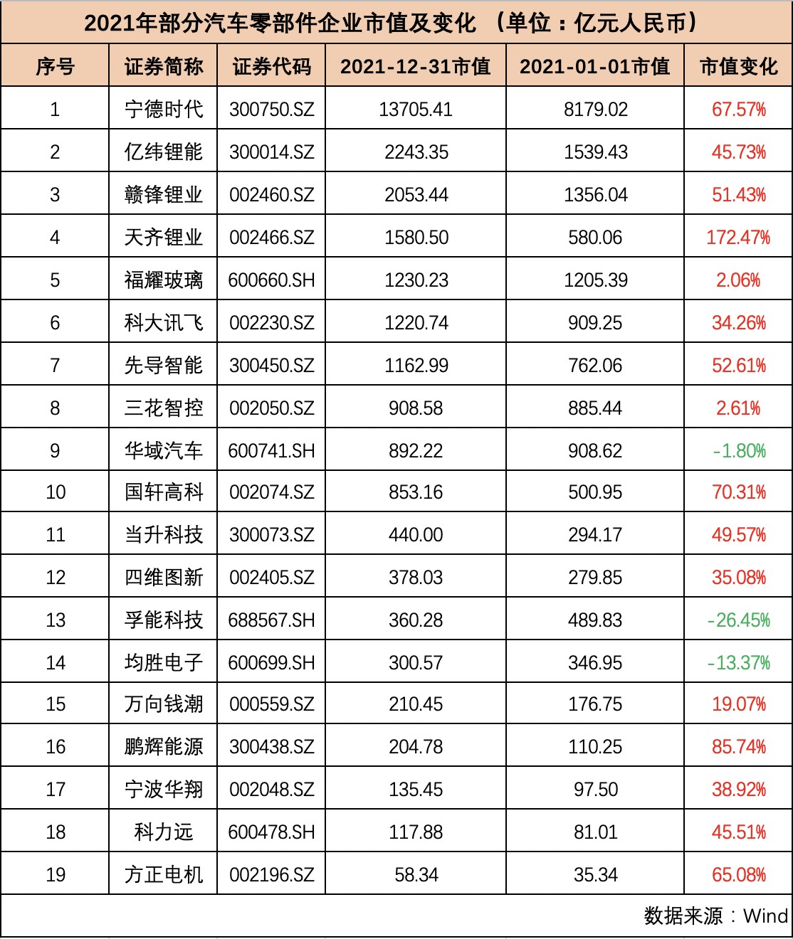 *ST和科录得9天8板