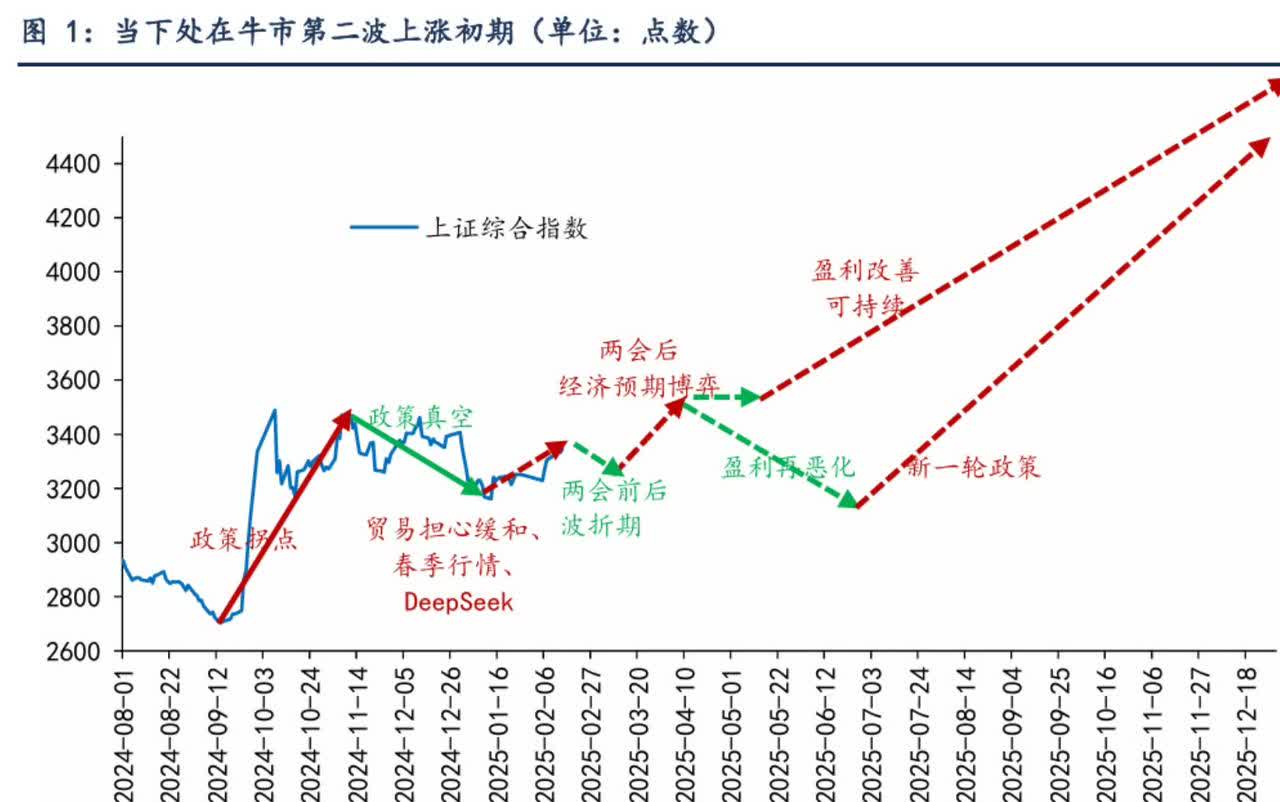 AI产品行业渗透迅速扩大！阿里巴巴财报公布