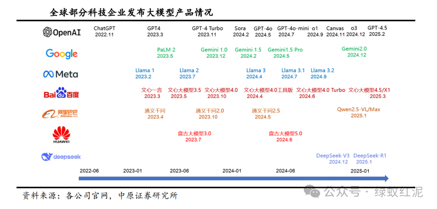 AI芯片重大突破，大语言模型能耗减半！概念股市值超1.2万亿元，研发强度显著高于A股整体水平