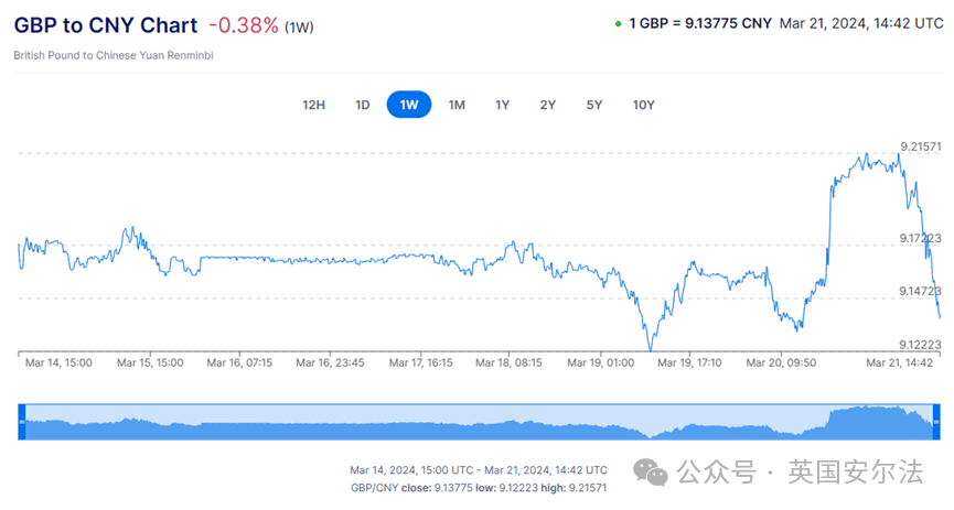 乌兹别克斯坦央行决定维持14%基准利率不变