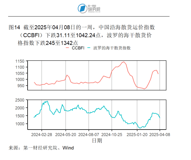 西非经货联盟国家2024年外汇储备增长超过40%