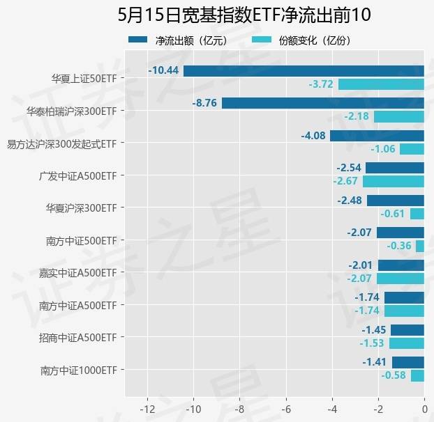 前4月熊猫债发行规模达622亿元