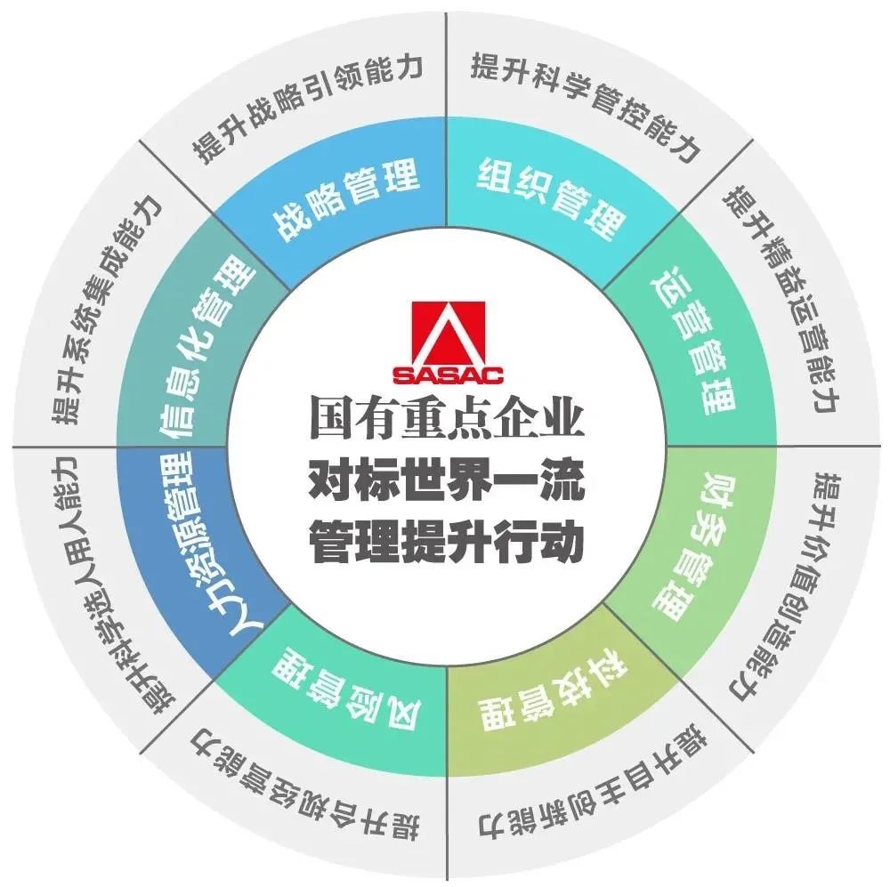 国务院国资委：要推动国有企业更大范围、更深程度融入国家创新体系
