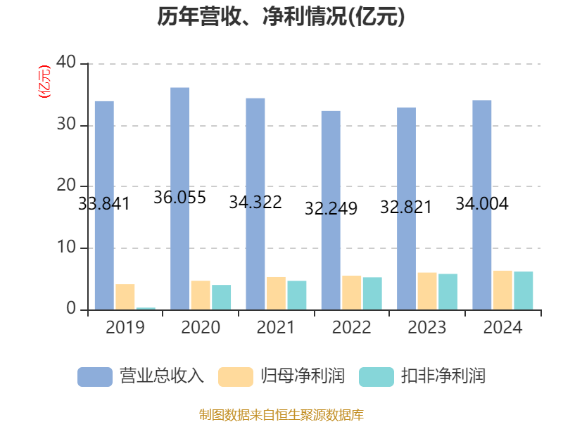国睿科技：公司雷达产品覆盖军工电子等国家重大战略需求及民生重点领域