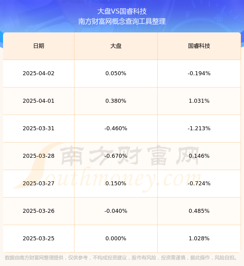 国睿科技：公司雷达产品覆盖军工电子等国家重大战略需求及民生重点领域