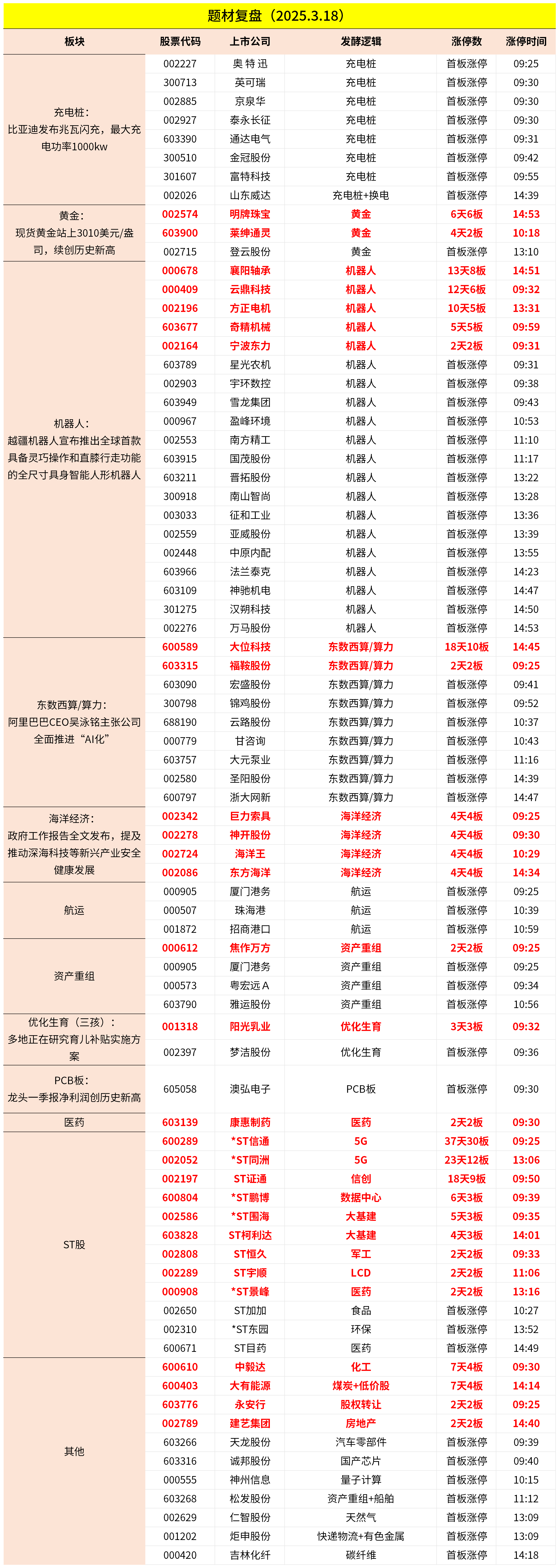 人形机器人概念再活跃，铭科精技、日盈电子涨停，兆丰股份涨超10%