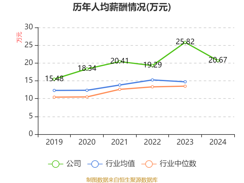 *ST惠程录得12天7板