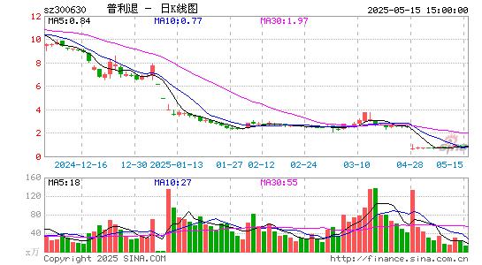 普利退5月15日龙虎榜数据