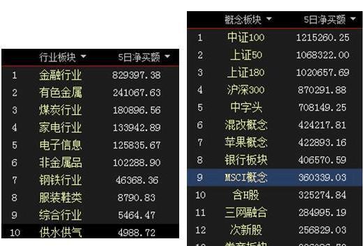 恒鑫生活龙虎榜数据（5月15日）