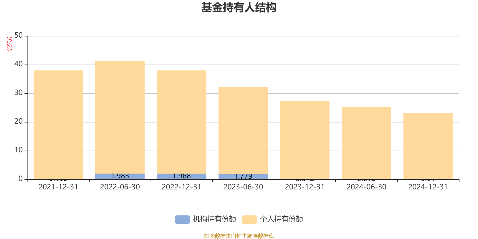 2024年西非央行（BCEAO）持有价值超过25000亿西郎黄金