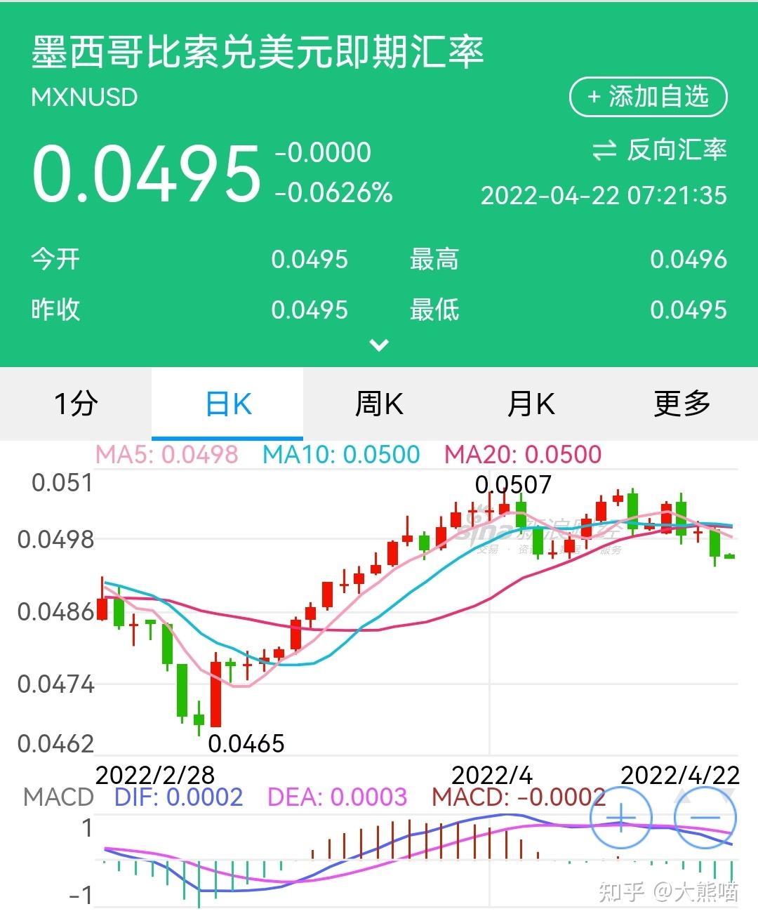 智利市场美元汇率将跌破930比索关口