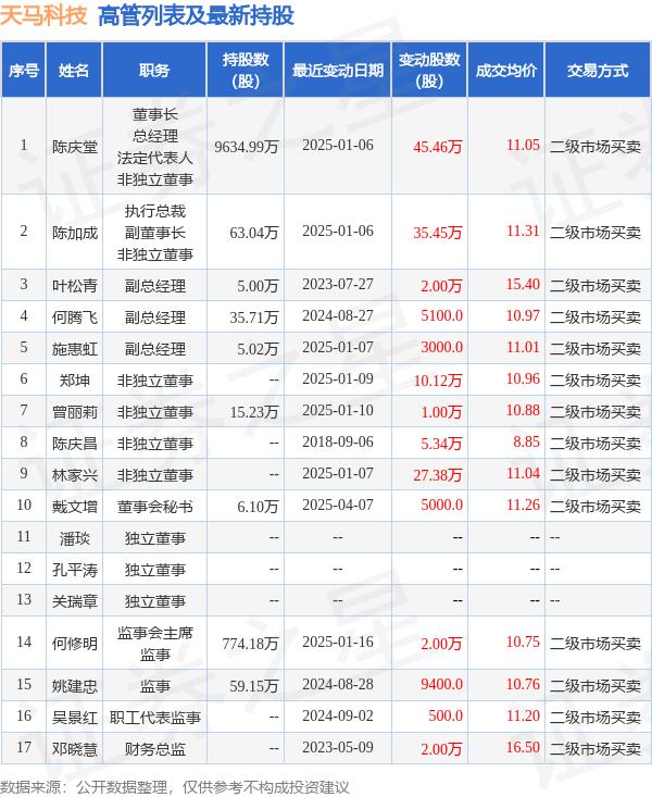 降收增利的天马科技,新引擎业务毛利率“腰斩”