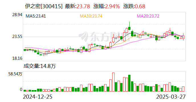华胜天成：公司目前无机器人相关业务