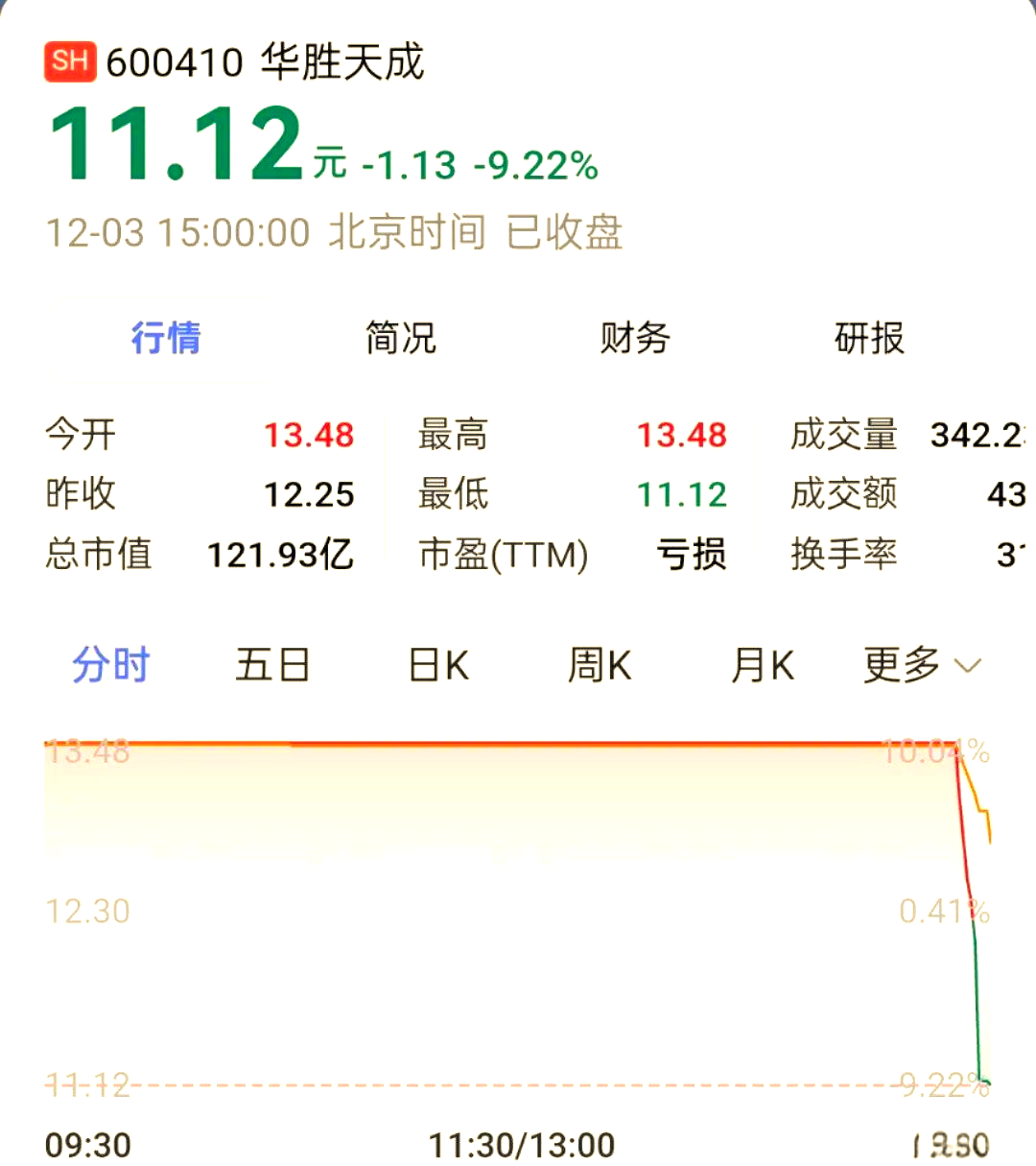 华胜天成：公司目前无机器人相关业务