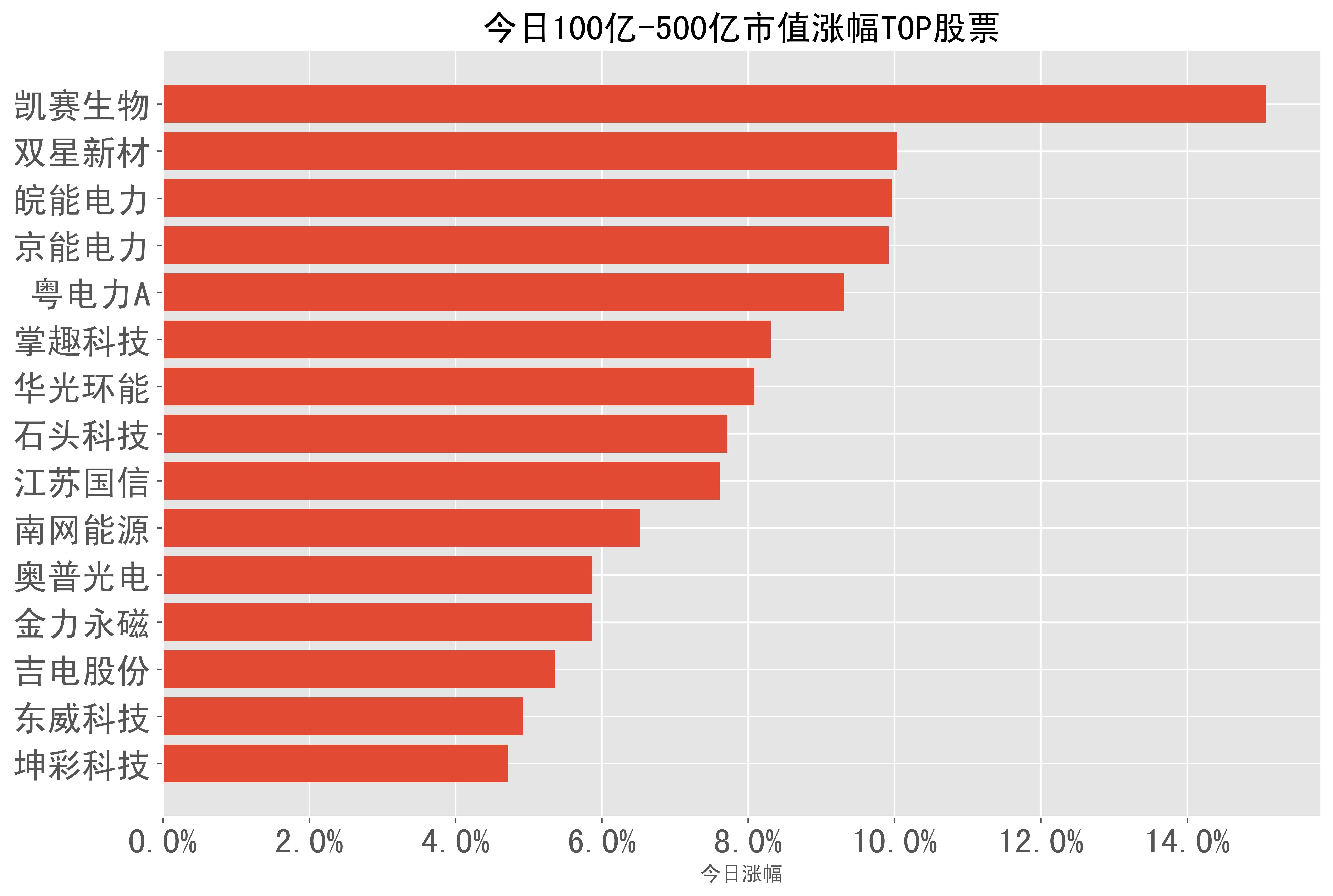 *ST亚太录得15天11板
