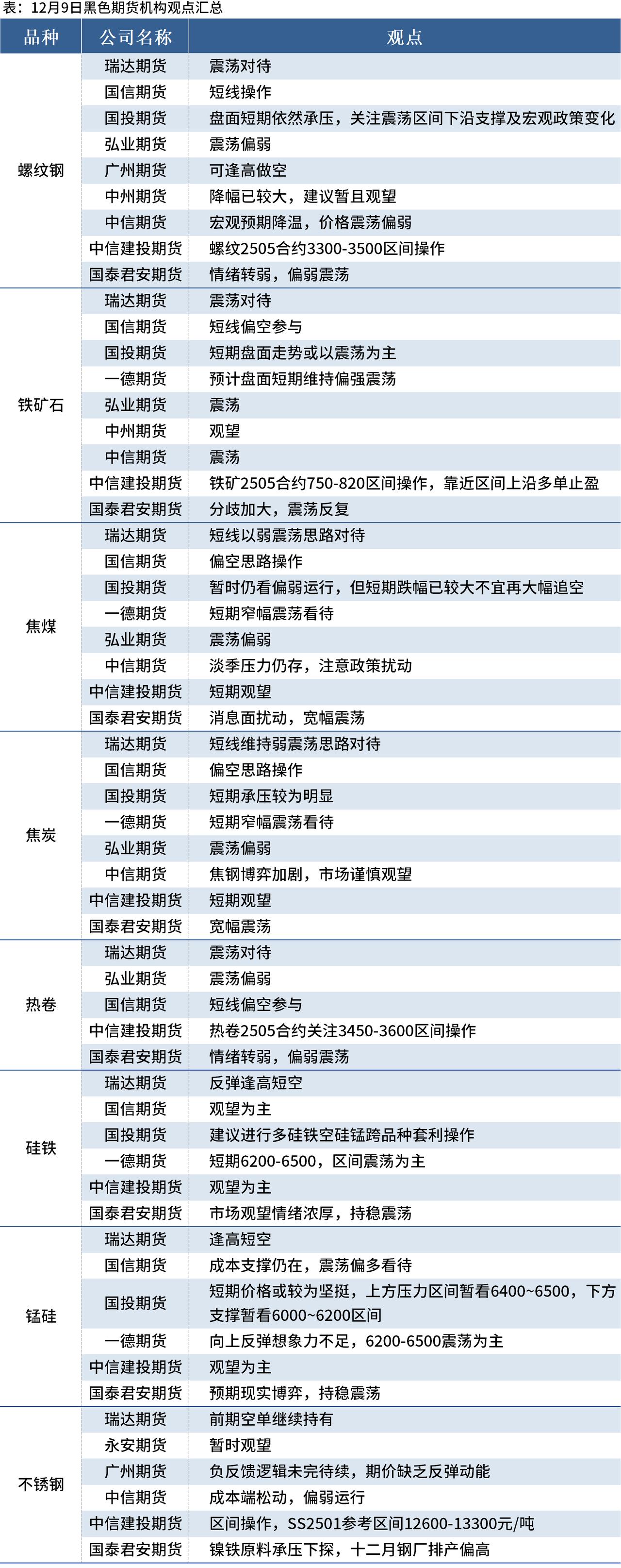 【机构策略】短期市场或延续震荡态势