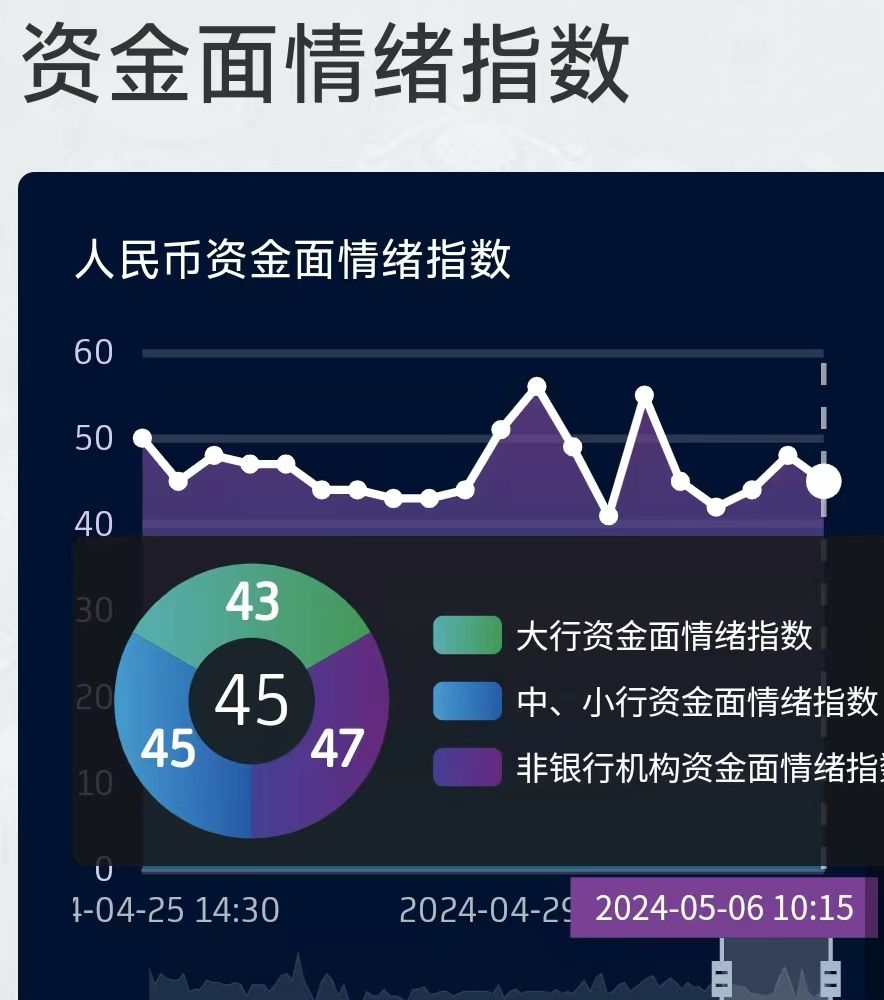 债市日报：5月16日