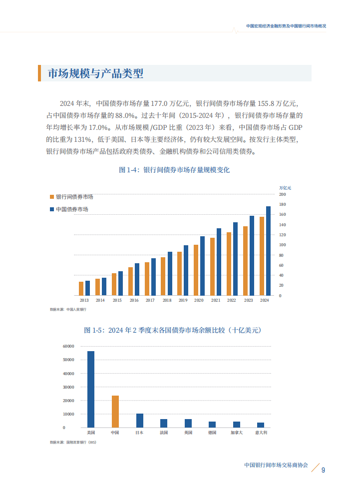 前4月银行间市场债券承销排行哪家强？这4家银行包揽前四，超过2000亿元 超半数机构承销民企债