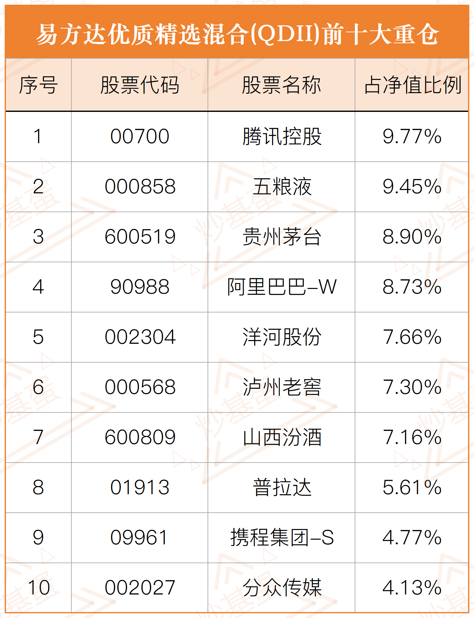 易方达基金：张坤不再担任副总经理