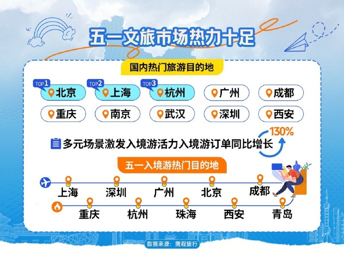 珠免集团：“五一”假期免税业务迎来“开门红”