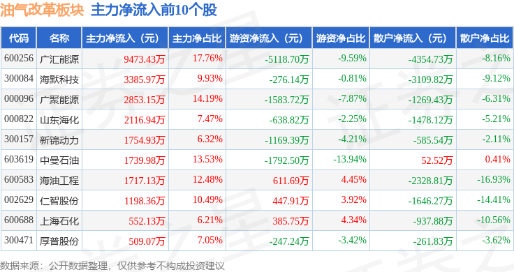 茂化实华5月16日龙虎榜数据