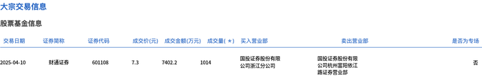 国轩高科大宗交易成交83.00万股 成交额1955.48万元